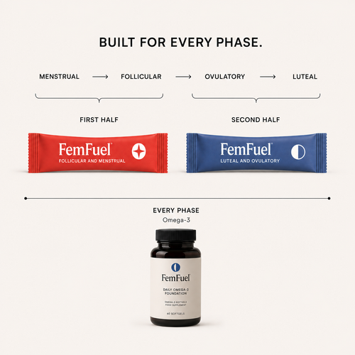 The FemFuel System | 3 Month